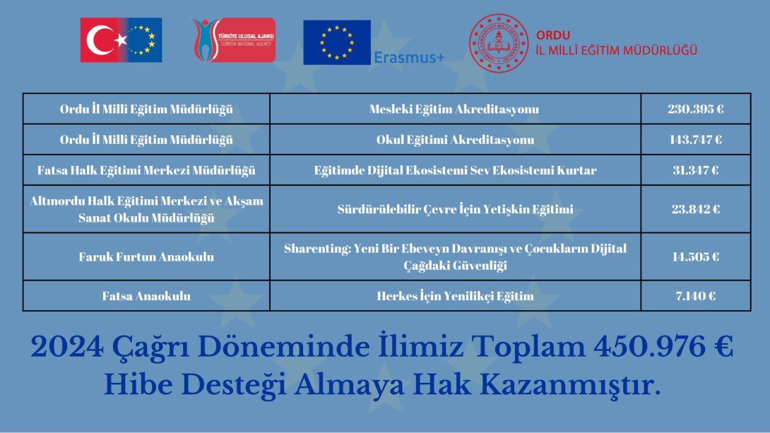 2024 Yılı Erasmus Çağrı Dönemi Hibe Miktarları Açıklandı